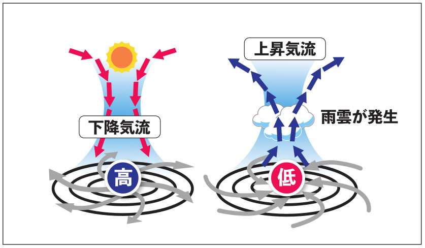 （理科コラム11）天気図の見方をマスターして受験に備えよう！ - 中サポ